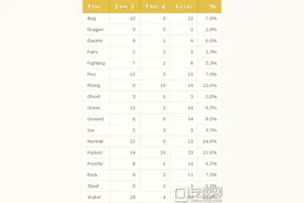 口袋妖怪go初代精灵表 大神分享最强精灵判断技巧图片