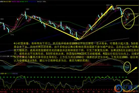 原油昨日跳空暴涨之下的秘密及今日行情解密图片