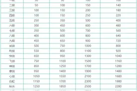 [天涯明月刀]S2赛季结算奖励出炉 平衡系统及雕像图片