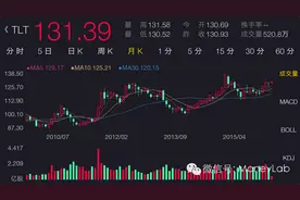 换了美元能放哪儿？详解三种美元理财方式图片