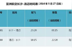 长沙到清迈有直飞航班吗？时间表是怎样的？图片