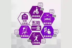 重庆下调社保公积金缴费比例，看看你每月支出咋变图片