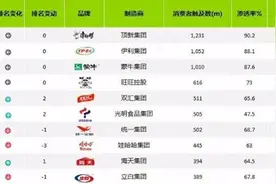 辛味来袭，康师傅国内首创黑白胡椒口味方便面图片