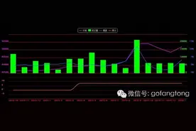 购房通点评万科翡翠公园图片