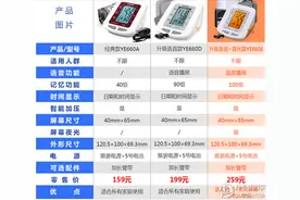 送给父母的健康小礼物：yuwell 鱼跃 血压测量仪 YE-660E图片