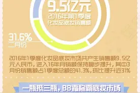 化妆品底妆市场，粉底液要被BB取代？！图片