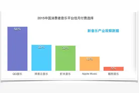 酷狗酷我频繁“整合”  酷狗酷我合并后将何去何从图片
