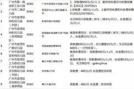 2016广州172所公办幼儿园收费标准一览图片
