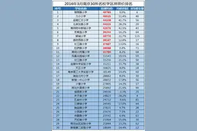 天价学区房：8万/平只买了一个猪窝！图片