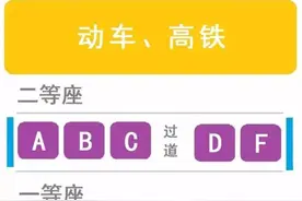 实用！如何判别列车座位？靠窗、过道，想坐哪里坐哪里~图片