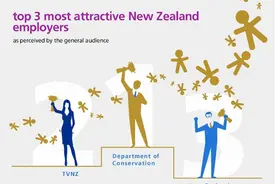 移民新西兰最具有吸引力的十大行业是什么？图片