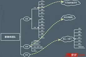 新媒体团队如何架构？图片