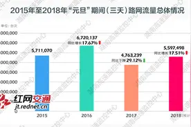 元旦小长假高速不免费 湖南高速公路出行攻略提前看图片