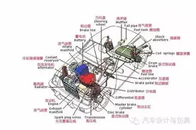 汽车常见中英文专业术语图片