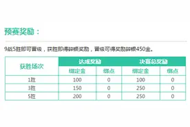 [天涯明月刀]5月5日S2剑荡八荒总决赛开战 奖励公布图片
