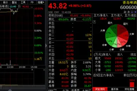 啤酒股集体爆发，行业拐点来了吗？图片