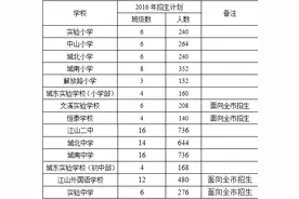 今年江山城区这些中小学招生信息你不可不知图片