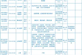 泸州2016上半年市属事业单位公招55人 职位一览图片