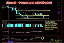 熔断机制首日登场发威，看欧阳老师如何带你摆脱？图片