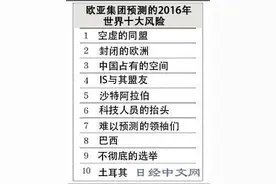 2016年全球十大风险：中国第3图片