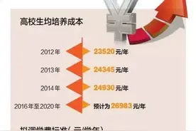 今秋大学学费上涨 一年多交千元图片
