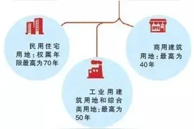 土地使用权到期不续还能住吗？图片