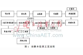 上海地区火电厂补给水处理工艺运行分析研究图片
