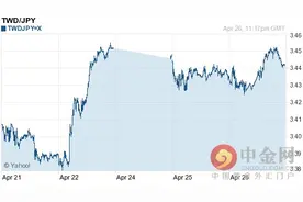 新台币对日元汇率今日汇率：04月27日新台币对日元汇率一览表图片