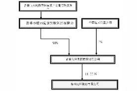 吉林化纤股份有限公司2015年度报告摘要图片