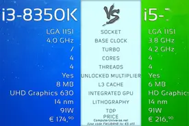 CPU测试对比：i3-8350K VS i5-7600K，看完你就知道谁更具性价比