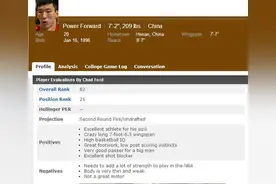 暴跌22位！ESPN百强榜周琦第82 排名创造历史新低图片
