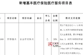 我省首批患者享受肝移植医保政策福利 个人自费约15万元图片