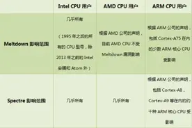 恶意网页成CPU漏洞攻击入口 360浏览器国内首家支持防护图片