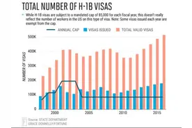 美国华人律师：“H-1B延期”是法律，不是说废就废图片