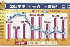 台湾放宽“小三通”大陆游客限制 还有这些原因图片