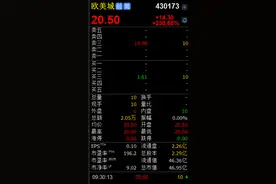 新三板首个竞价交易日收官，中航太克暴涨14900%图片