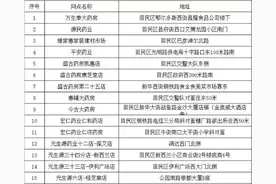 赶快去办市民卡 公交IC卡3月1日起停用（附办卡地点）图片