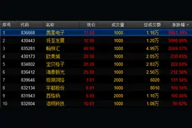 新三板“集合竞价”完成首秀，多数股票全天交易仅10手图片