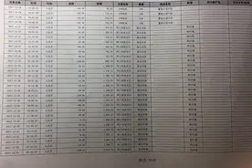 河南男子称十岁女儿打赏六千元，快手将以捐赠形式退平台所得图片