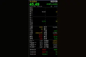 新三板集合竞价成交翻倍，观望情绪减淡图片