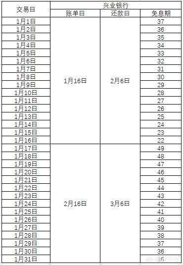 农业银行还款日第二天还款可以不，信用卡16号账单日4号还款日 配图03