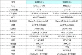 “忘记参数” 魅族PRO 6手机评测图片