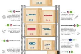 全球军企前十美国占七，最强公司股价三年涨幅170%，如何投资？视频封面