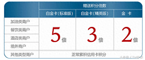 兴业银行储户积分兑换，兴业银行传闻 配图02