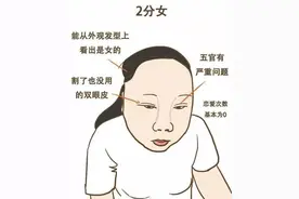 最新女生1-10打分标准出炉了，我给自己打10分，因为……图片
