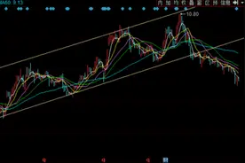 长信科技预告业绩大幅增长，多家券商研报看好，员工持股计划也将动手增持了！图片