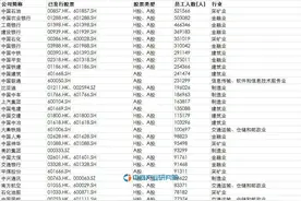 2015年员工人数排名前50上市公司名单一览图片