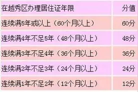 积分申请入学需符合哪些条件？点进来就知道！（内附积分计算方法）图片