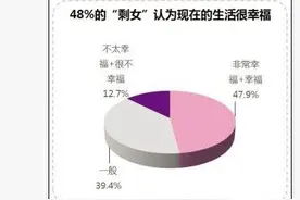 38岁还没嫁出去到底是什么原因图片