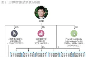 网红思聪不靠爹赚了多少钱？图片